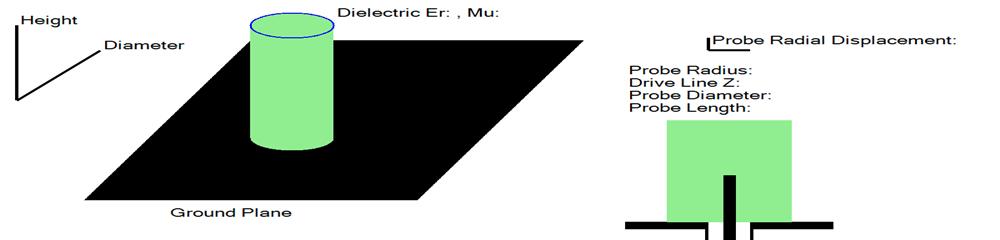 DRA Antenna Diagram