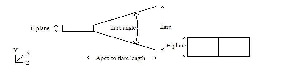 E Plane Horn Antenna Diagram