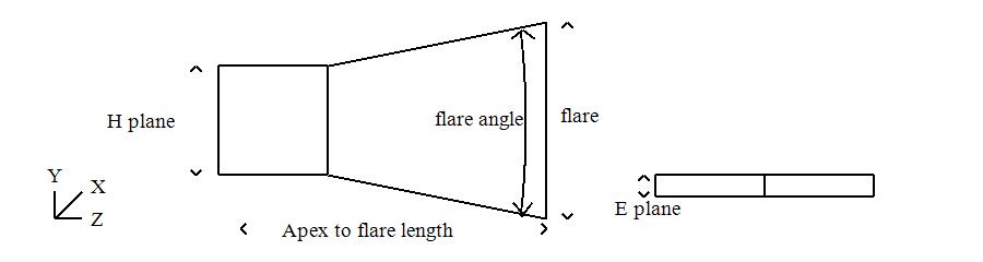 E Plane Horn Antenna Diagram