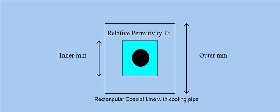 Coaxial Line Diagram