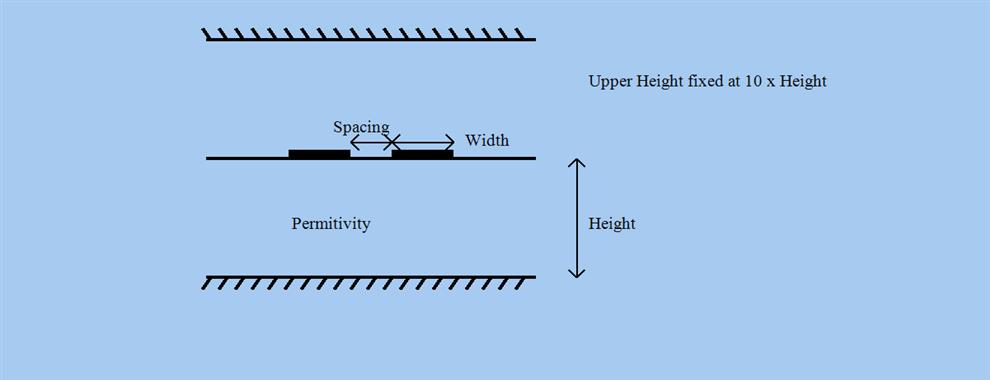 Microstrip Coupler Diagram