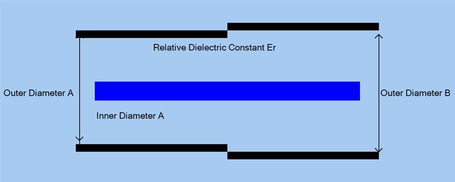 Coaxial Line Diagram