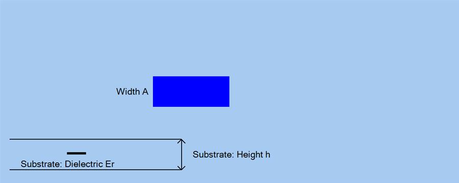 StripLine Diagram