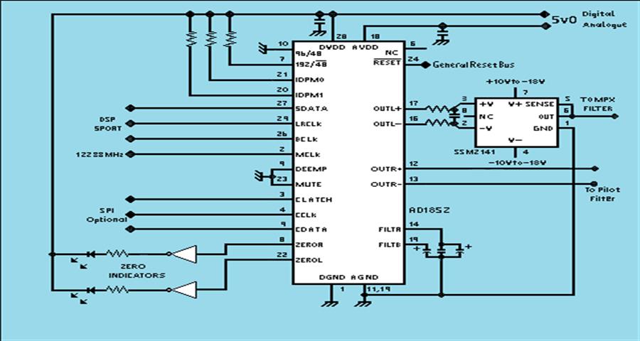 DAC Output Diagram